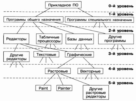 Лабораторная работа: Графическое представление графа